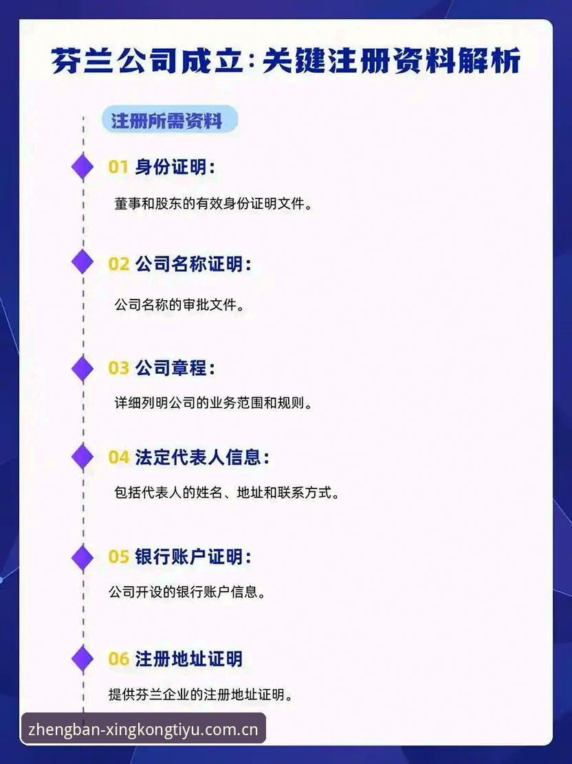 星空体育官网入口教程:从注册到操作的全流程指南